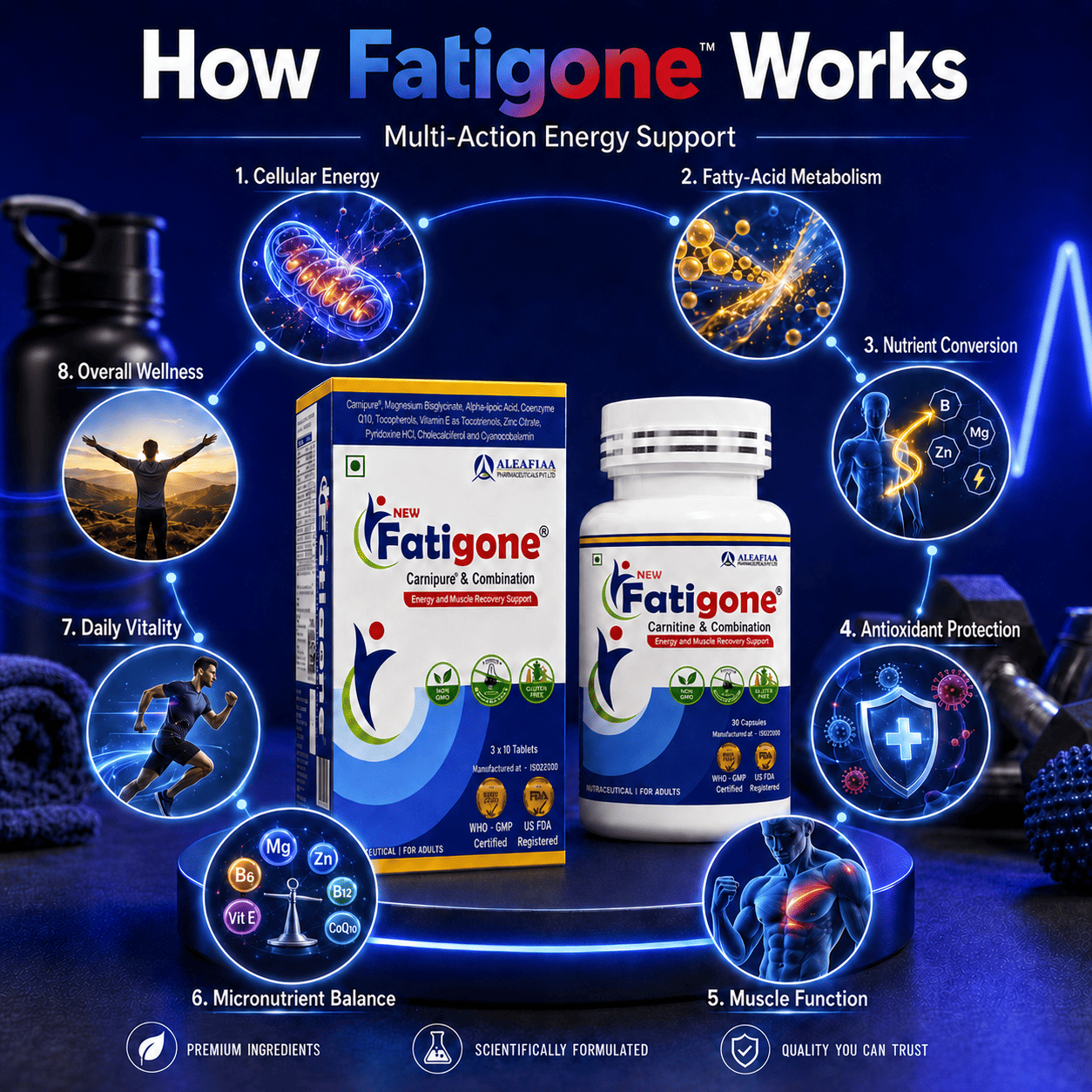 Fatigone | Pack of 30 | Energy & Stamina | CoQ10 | Monthly Pack Tablets