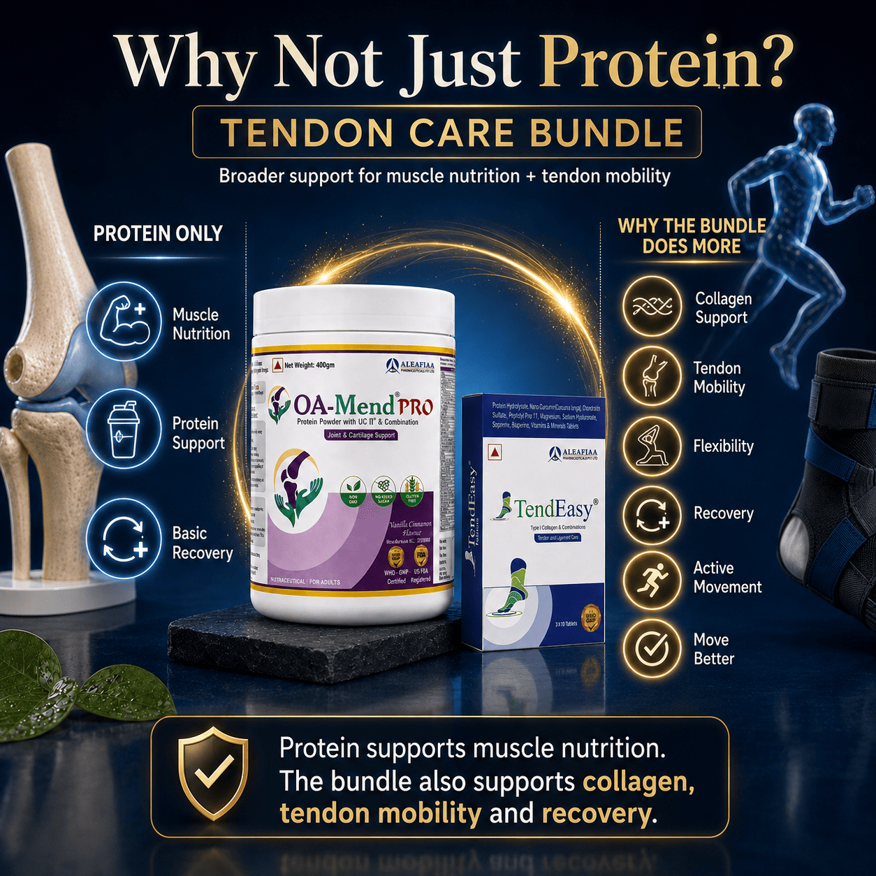 New Tendon Care Bundle